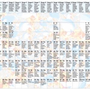 Periodic system card