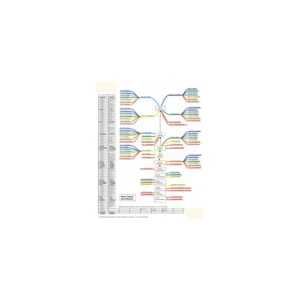 Cards Plant theory - map